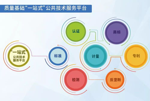 科技周浙江市場監(jiān)管部門推出服務(wù)企業(yè)大禮包，助力技術(shù)創(chuàng)新與產(chǎn)業(yè)發(fā)展